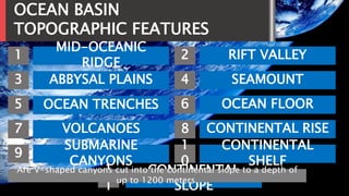 OCEAN BASIN
TOPOGRAPHIC FEATURES
1
3
5
7
9
1
1
MID-OCEANIC
RIDGE
ABBYSAL PLAINS
OCEAN TRENCHES
VOLCANOES
SUBMARINE
CANYONS
2
CONTINENTAL
SLOPE
4
6
8
1
0
RIFT VALLEY
SEAMOUNT
OCEAN FLOOR
CONTINENTAL RISE
CONTINENTAL
SHELF
Are V-shaped canyons cut into the continental slope to a depth of
up to 1200 meters.
 