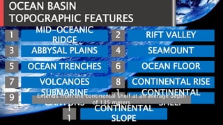 OCEAN BASIN
TOPOGRAPHIC FEATURES
1
3
5
7
9
1
1
MID-OCEANIC
RIDGE
ABBYSAL PLAINS
OCEAN TRENCHES
VOLCANOES
SUBMARINE
CANYONS
2
CONTINENTAL
SLOPE
4
6
8
1
0
RIFT VALLEY
SEAMOUNT
OCEAN FLOOR
CONTINENTAL RISE
CONTINENTAL
SHELF
Extends from the continental shelf at an average depth
of 135 meters
 