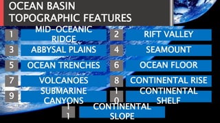 OCEAN BASIN
TOPOGRAPHIC FEATURES
1
3
5
7
9
1
1
MID-OCEANIC
RIDGE
ABBYSAL PLAINS
OCEAN TRENCHES
VOLCANOES
SUBMARINE
CANYONS
2
CONTINENTAL
SLOPE
4
6
8
1
0
RIFT VALLEY
SEAMOUNT
OCEAN FLOOR
CONTINENTAL RISE
CONTINENTAL
SHELF
 