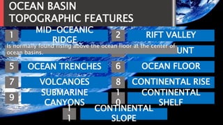 OCEAN BASIN
TOPOGRAPHIC FEATURES
1
3
5
7
9
1
1
MID-OCEANIC
RIDGE
ABBYSAL PLAINS
OCEAN TRENCHES
VOLCANOES
SUBMARINE
CANYONS
2
CONTINENTAL
SLOPE
4
6
8
1
0
RIFT VALLEY
SEAMOUNT
OCEAN FLOOR
CONTINENTAL RISE
CONTINENTAL
SHELF
Is normally found rising above the ocean floor at the center of
ocean basins.
 