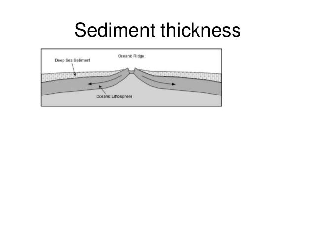 Seafloor Spreading And Subduction