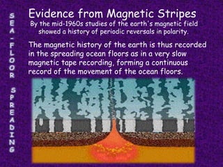 Evidence from Magnetic Stripes
By the mid-1960s studies of the earth's magnetic field
  showed a history of periodic reversals in polarity.

The magnetic history of the earth is thus recorded
in the spreading ocean floors as in a very slow
magnetic tape recording, forming a continuous
record of the movement of the ocean floors.
 