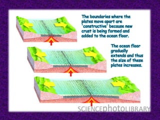 The boundaries where the
plates move apart are
'constructive' because new
crust is being formed and
added to the ocean floor.

               The ocean floor
               gradually
               extends and thus
               the size of these
               plates increases.
 