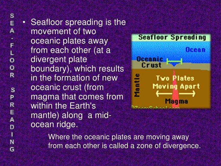 Sea Floor Spreading