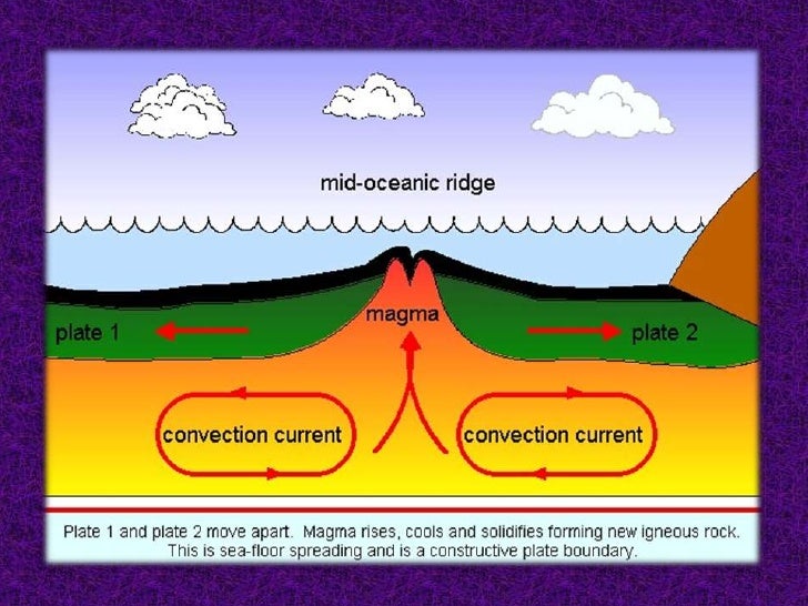 Sea-Floor Spreading ocean rift diagram 