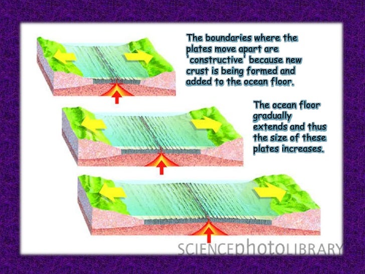 Sea Floor Spreading