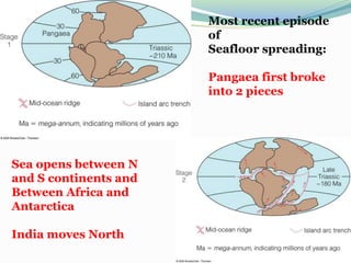 Most recent episode
of
Seafloor spreading:
Pangaea first broke
into 2 pieces
Sea opens between N
and S continents and
Between Africa and
Antarctica
India moves North
 