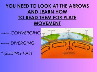 YOU NEED TO LOOK AT THE ARROWS
AND LEARN HOW
TO READ THEM FOR PLATE
MOVEMENT
→← CONVERGING
←→ DIVERGING
↑↓SLIDING PAST
 