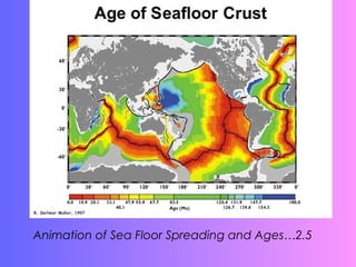 Animation of Sea Floor Spreading and Ages…2.5
 
