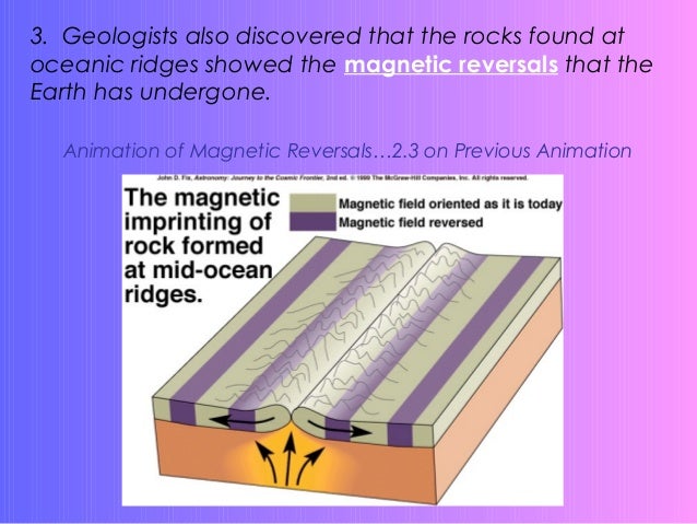 Sea Floor Spreading