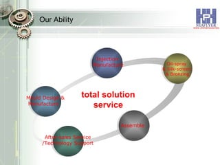 Our Ability Mould Design & Manufacture Injection  Manufacture Oil-spray  & Silk-screen  & Bronzing After-sales Service /Technology Support total solution service Assemble 