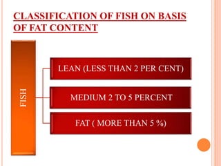 CLASSIFICATION OF FISH ON BASIS
OF FAT CONTENT
FISH
LEAN (LESS THAN 2 PER CENT)
MEDIUM 2 TO 5 PERCENT
FAT ( MORE THAN 5 %)
 