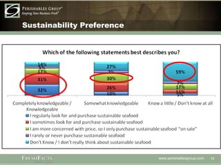 Sustainability Preference 