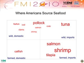Where Americans Source Seafood wild, domestic wild, imports farmed, domestic farmed, imports pollock catfish tuna shrimp salmon salmon crab cod clams flatfish shrimp tilapia 