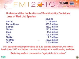   pounds   Shrimp   1.118 billion  Canned tuna   339.2 million Salmon   338.0 million Tilapia   220.2 million Crab     14.6 million Cod   106.2 million Flatfish     7.0 million All other   186.8 million TOTAL    2.324 billion  U.S. seafood consumption would be 8.33 pounds per person, the lowest level since 1910 and before commercial refrigeration and freezing available. Reducing seafood consumption “against doctor’s orders” Understand the Implications of Sustainability Decisions: Loss of Red List Species 