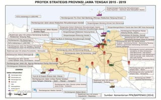 Sumber: Kementerian PPN/BAPPENAS (2014)
 
