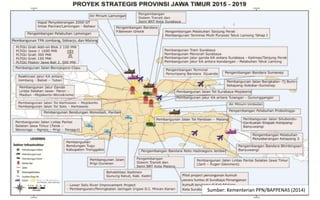 Sumber: Kementerian PPN/BAPPENAS (2014)
 