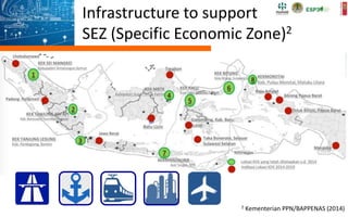 Infrastructure to support
SEZ (Specific Economic Zone)2
2 Kementerian PPN/BAPPENAS (2014)
 