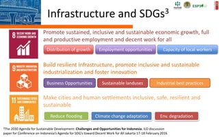 Infrastructure and SDGs3
Promote sustained, inclusive and sustainable economic growth, full
and productive employment and decent work for all
3The 2030 Agenda for Sustainable Development: Challenges and Opportunities for Indonesia. ILO discussion
paper for Conference on Indonesia’s Agenda for SDG’s toward Decent Work for All Jakarta 17-18 February 2016
Build resilient infrastructure, promote inclusive and sustainable
industrialization and foster innovation
Make cities and human settlements inclusive, safe, resilient and
sustainable
Distribution of growth Employment opportunities Capacity of local workers
Business Opportunities Sustainable landuses Industrial best practices
Reduce flooding Climate change adaptation Env. degradation
 