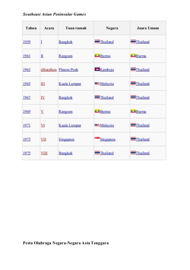 Asian Games Dari Tahun Ke Tahun sea games 3 638 - Asian Games Dari Tahun Ke Tahun