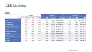 Seagate Confidential 24
LSID Matching
 