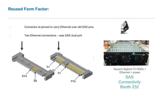 SAS
Connectivity
Booth 232
▪ Connector re-pinned to carry Ethernet over old SAS pins
▪ Two Ethernet connections – was SAS dual port
Reused Form Factor:
Rausch Bigfoot:72 HDDs +
Ethernet + power
 