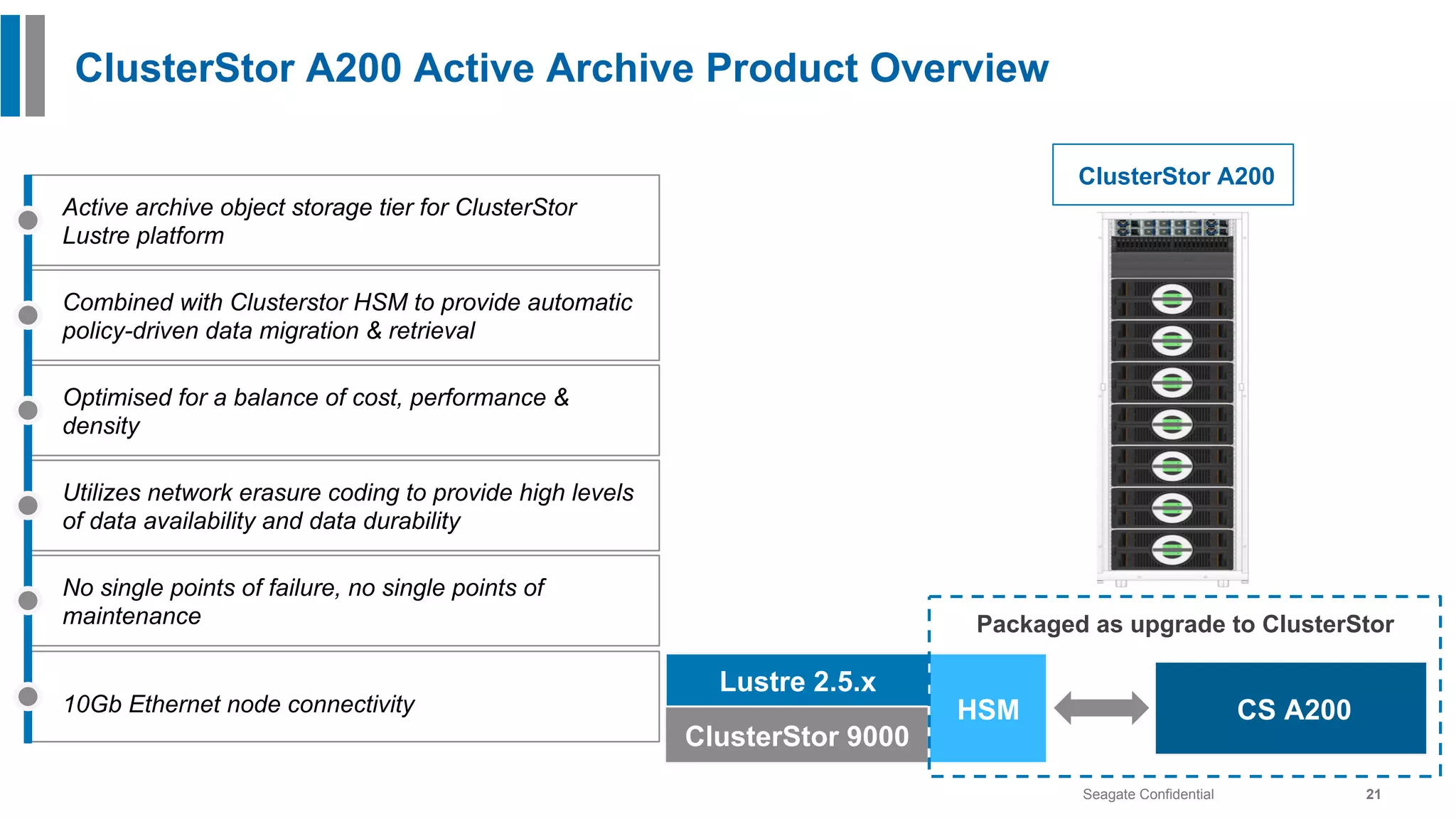 Seagate Confidential 21
ClusterStor A200 Active Archive Product Overview
Active archive object storage tier for ClusterStor
Lustre platform
Combined with Clusterstor HSM to provide automatic
policy-driven data migration & retrieval
Optimised for a balance of cost, performance &
density
Utilizes network erasure coding to provide high levels
of data availability and data durability
No single points of failure, no single points of
maintenance
10Gb Ethernet node connectivity
Lustre 2.5.x
ClusterStor 9000
HSM
Packaged as upgrade to ClusterStor
CS A200
ClusterStor A200
 