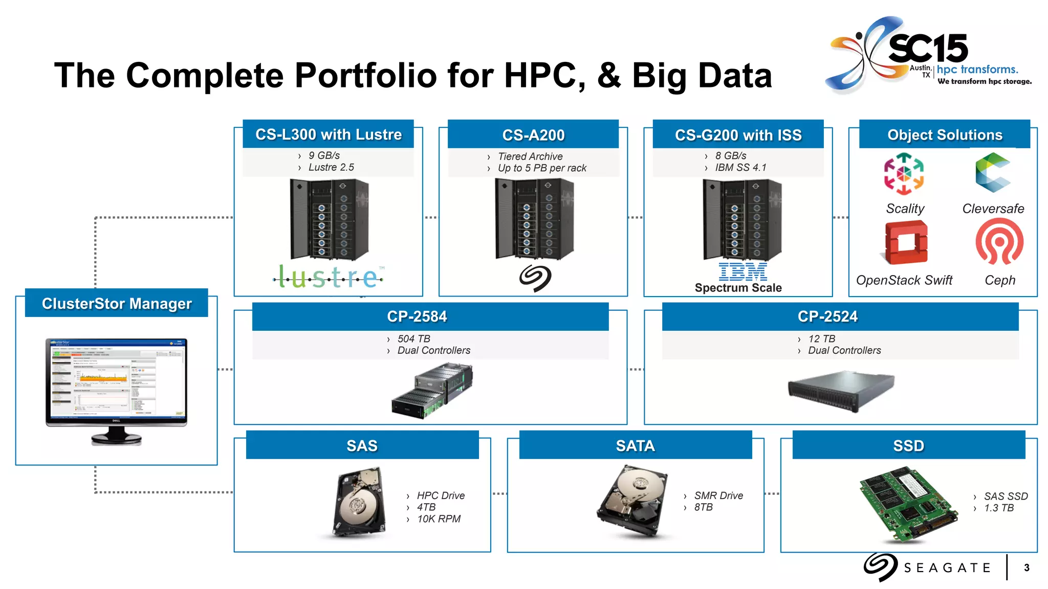 3
The Complete Portfolio for HPC, & Big Data
ClusterStor Manager
SAS SATA SSD
CP-2584
›  504 TB
›  Dual Controllers
CP-2524
›  12 TB
›  Dual Controllers
Spectrum Scale
CS-G200 with ISS
›  8 GB/s
›  IBM SS 4.1
CS-A200CS-L300 with Lustre
›  9 GB/s
›  Lustre 2.5
Object Solutions
Ceph
Scality
OpenStack Swift
›  HPC Drive
›  4TB
›  10K RPM
›  SMR Drive
›  8TB
›  SAS SSD
›  1.3 TB
›  Tiered Archive
›  Up to 5 PB per rack
Cleversafe
 