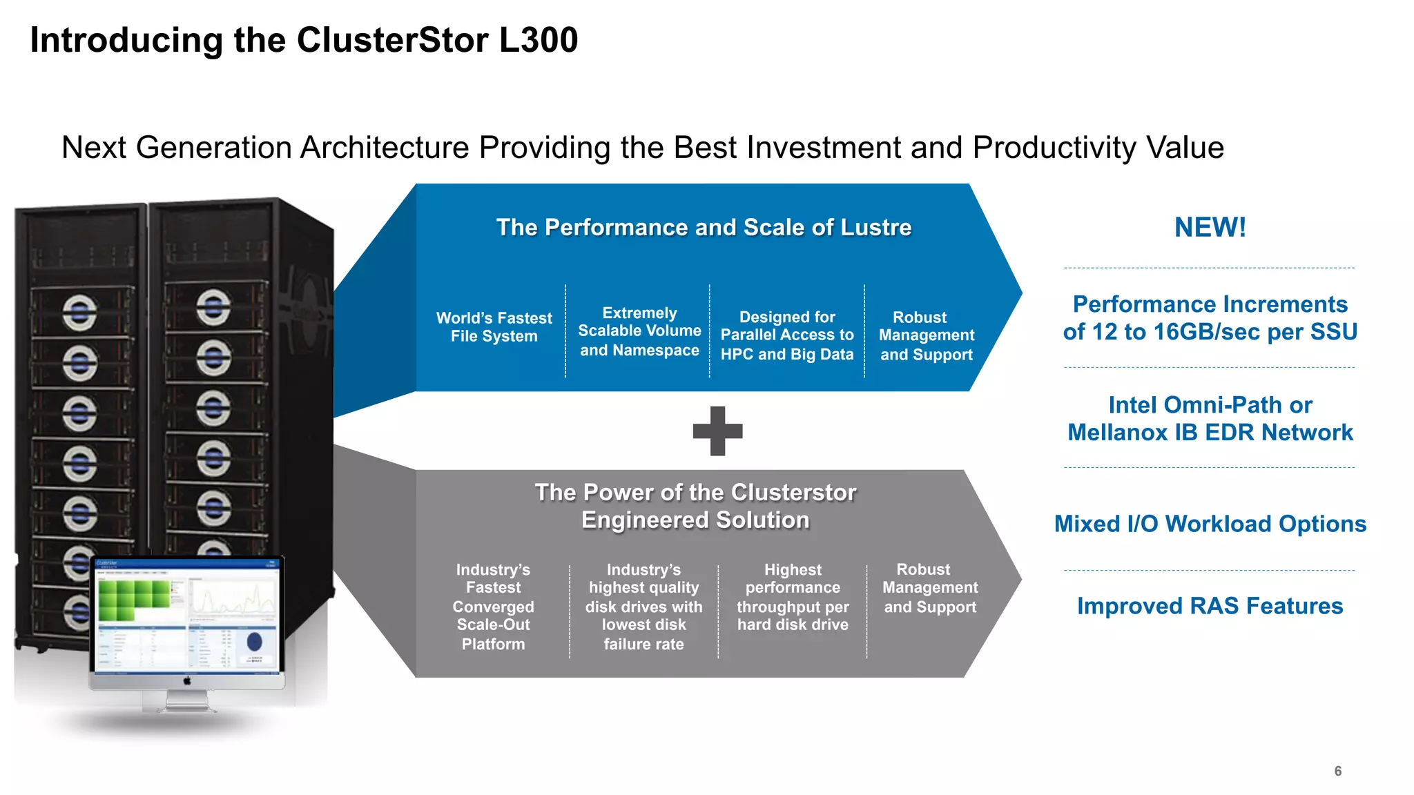 6
Next Generation Architecture Providing the Best Investment and Productivity Value
Introducing the ClusterStor L300
The Performance and Scale of Lustre
The Power of the Clusterstor
Engineered Solution
Industry’s
Fastest
Converged
Scale-Out
Platform
Highest
performance
throughput per
hard disk drive
Industry’s
highest quality
disk drives with
lowest disk
failure rate
Robust
Management
and Support
NEW!
Performance Increments
of 12 to 16GB/sec per SSU
Intel Omni-Path or
Mellanox IB EDR Network
Mixed I/O Workload Options
Improved RAS Features
Designed for
Parallel Access to
HPC and Big Data
Robust
Management
and Support
World’s Fastest
File System
Extremely
Scalable Volume
and Namespace
 