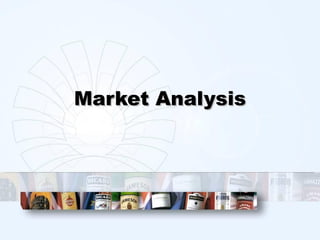 Market Analysis
 