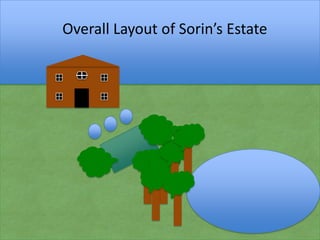 Overall Layout of Sorin’s Estate

 
