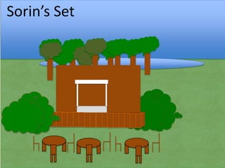 Sorin’s Set

 