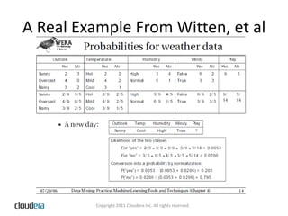 A Real Example From Witten, et al