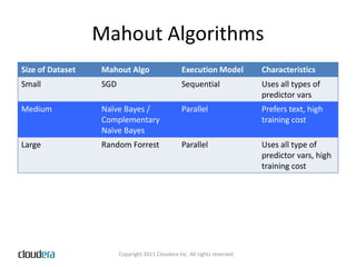 Mahout Algorithms