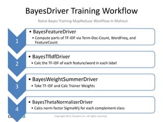 BayesDriver Training WorkflowNaïve Bayes Training MapReduce Workflow in Mahout
