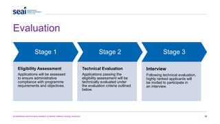 Evaluation
Accelerating transformative research to deliver Ireland’s energy revolution 26
Stage 1
Eligibility Assessment
Applications will be assessed
to ensure administrative
compliance with programme
requirements and objectives.
Stage 2
Technical Evaluation
Applications passing the
eligibility assessment will be
technically evaluated under
the evaluation criteria outlined
below.
Stage 3
Interview
Following technical evaluation,
highly ranked applicants will
be invited to participate in
an interview.
 