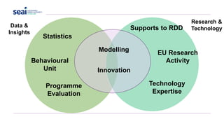 EU Research
Activity
Technology
Expertise
Statistics
Supports to RDD
Behavioural
Unit
Modelling
Innovation
Programme
Evaluation
Data &
Insights
Research &
Technology
 