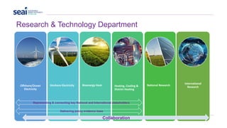 9 www.seai.ie
Research & Technology Department
Offshore/Ocean
Electricity
Onshore Electricity Bioenergy Heat Heating, Cooling &
District Heating
National Research
International
Research
Collaboration
Representing & connecting key National and International stakeholders
Delivering policy evidence base
 