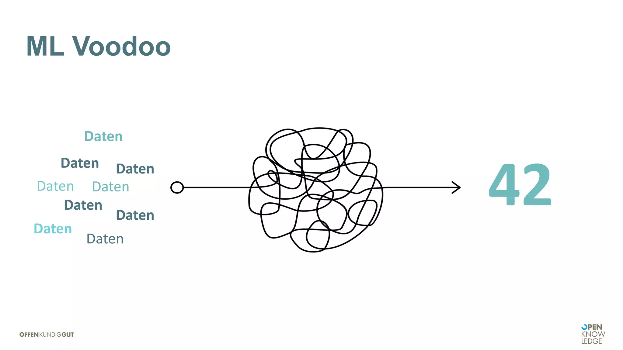 Daten
42
Daten
Daten
Daten
Daten
Daten
Daten
Daten
Daten
ML Voodoo
 