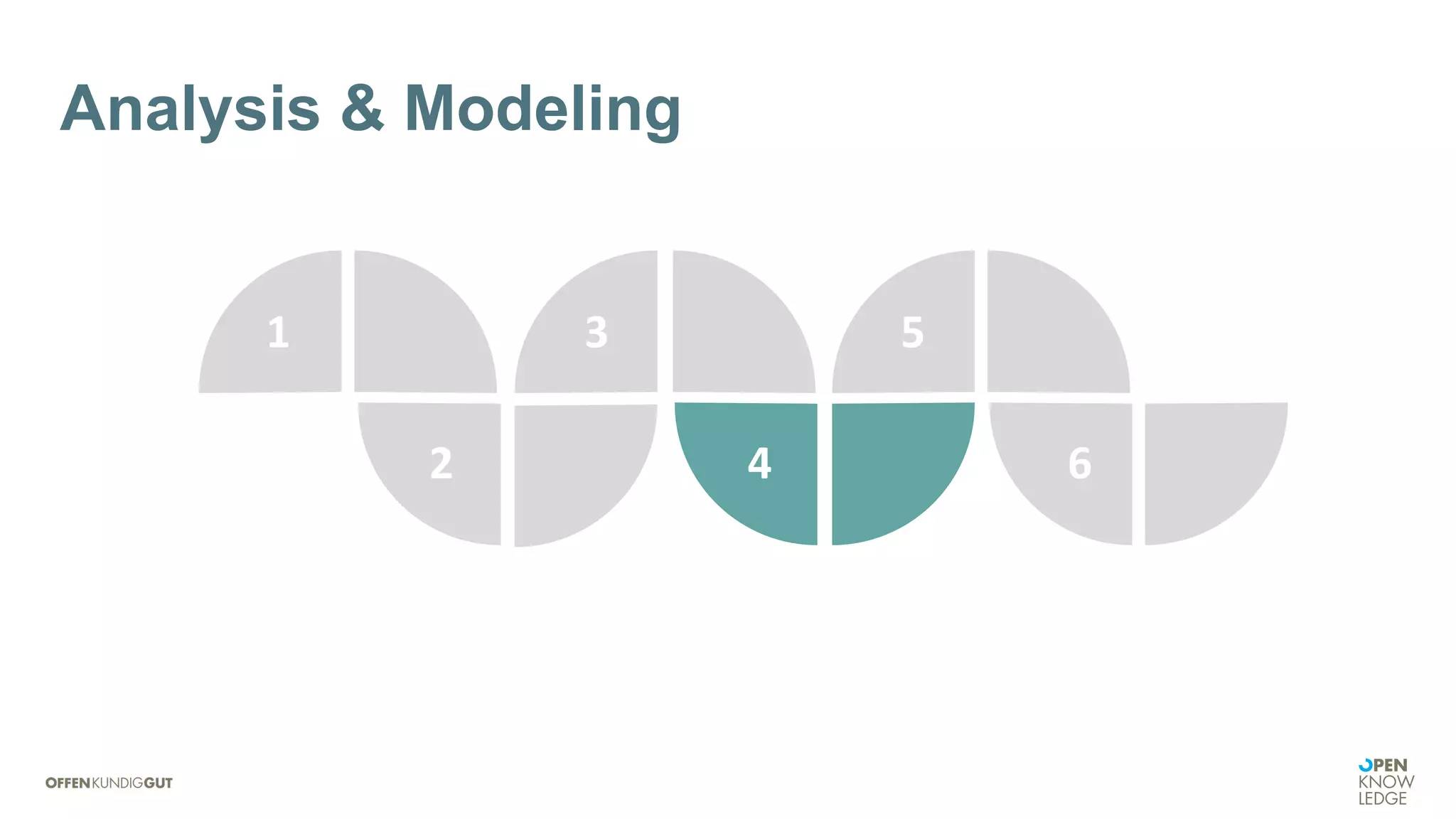1 3 5
2 4 6
Analysis & Modeling
 