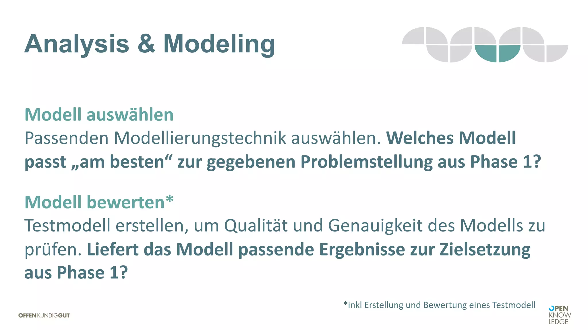 Analysis & Modeling
Modell auswählen
Passenden Modellierungstechnik auswählen. Welches Modell
passt „am besten“ zur gegebenen Problemstellung aus Phase 1?
Modell bewerten*
Testmodell erstellen, um Qualität und Genauigkeit des Modells zu
prüfen. Liefert das Modell passende Ergebnisse zur Zielsetzung
aus Phase 1?
*inkl Erstellung und Bewertung eines Testmodell
 