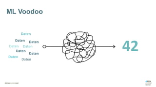 Daten
42
Daten
Daten
Daten
Daten
Daten
Daten
Daten
Daten
ML Voodoo
 