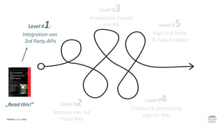 Level #1:
Integration von
3rd Party APIs
Level #2:
Nutzung von 3rd
Party NNs
Level #4:
Entwurf & Umsetzung
eigener NNs
Level #5:
High End Math
& Data Analytics
„Read this!“
Level #3:
Produktiver Einsatz
von ML
 