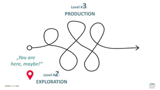 Level #2:
EXPLORATION
„You are
here, maybe!“
Level #3:
PRODUCTION
 