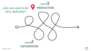 Level #2:
EXPLORATION
Level #3:
PRODUCTION
„But, you want to be
here, definitely!“
 