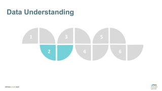 1 3 5
2 4 6
Data Understanding
 