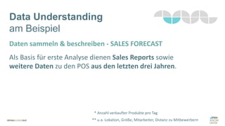 Data Understanding
am Beispiel
Daten sammeln & beschreiben - SALES FORECAST
Als Basis für erste Analyse dienen Sales Reports sowie
weitere Daten zu den POS aus den letzten drei Jahren.
* Anzahl verkaufter Produkte pro Tag
** u.a. Lokation, Größe, Mitarbeiter, Distanz zu Mitbewerbern
 