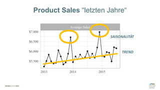 Product Sales “letzten Jahre“
SAISONALITÄT
TREND
 