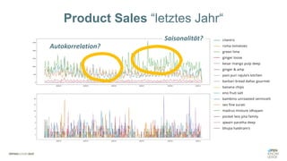 Product Sales “letztes Jahr“
Autokorrelation?
Saisonalität?
 