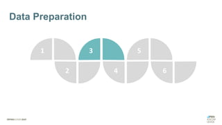 1 3 5
2 4 6
Data Preparation
 
